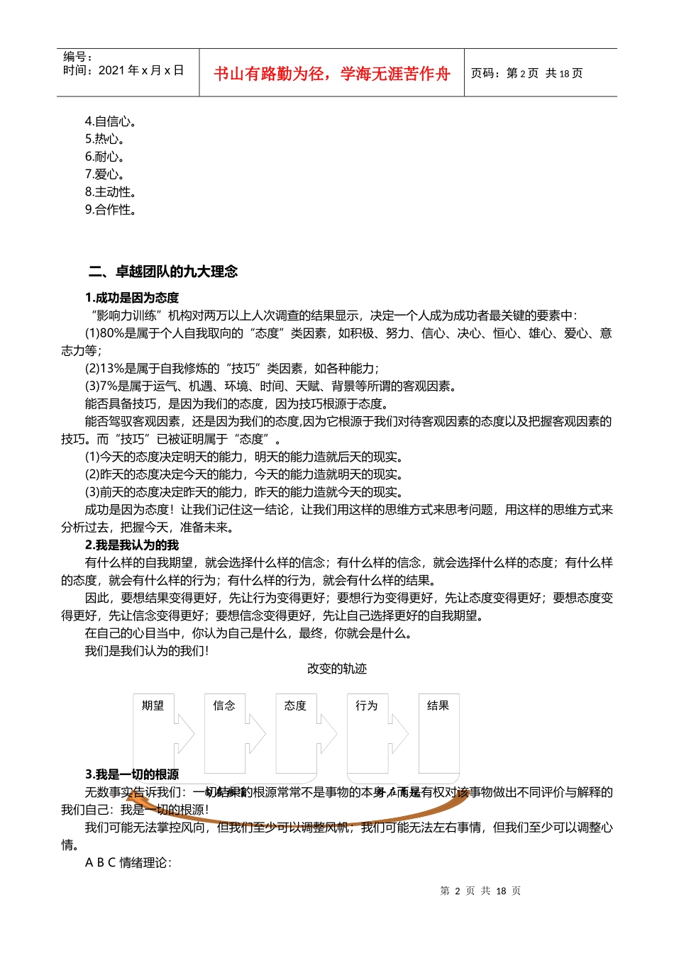 领导力训练面授讲义(必修)_第2页