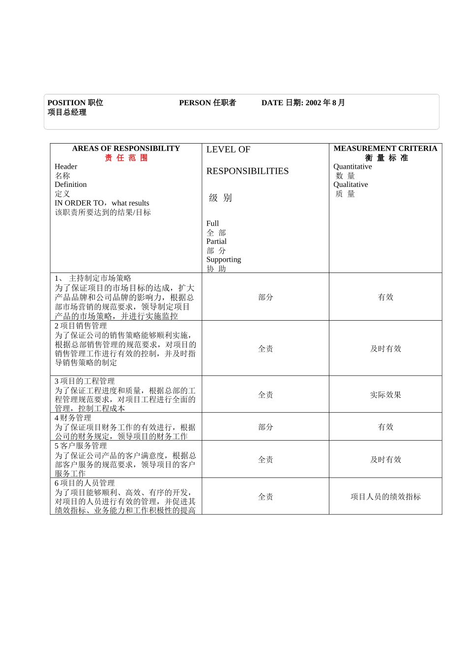 项目总经理职位说明书_第2页