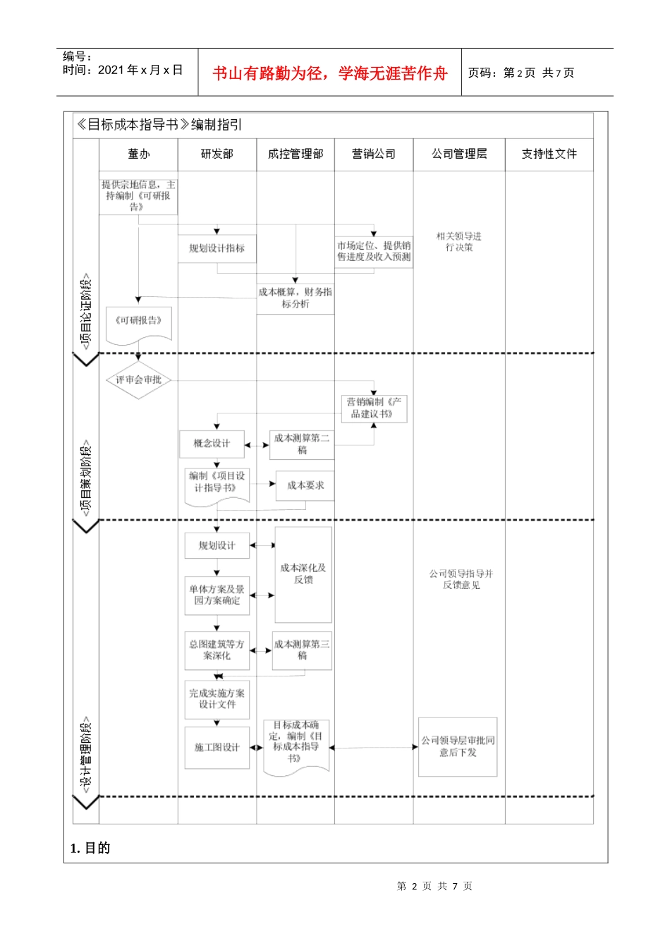 项目目标成本编制作业指引_第2页