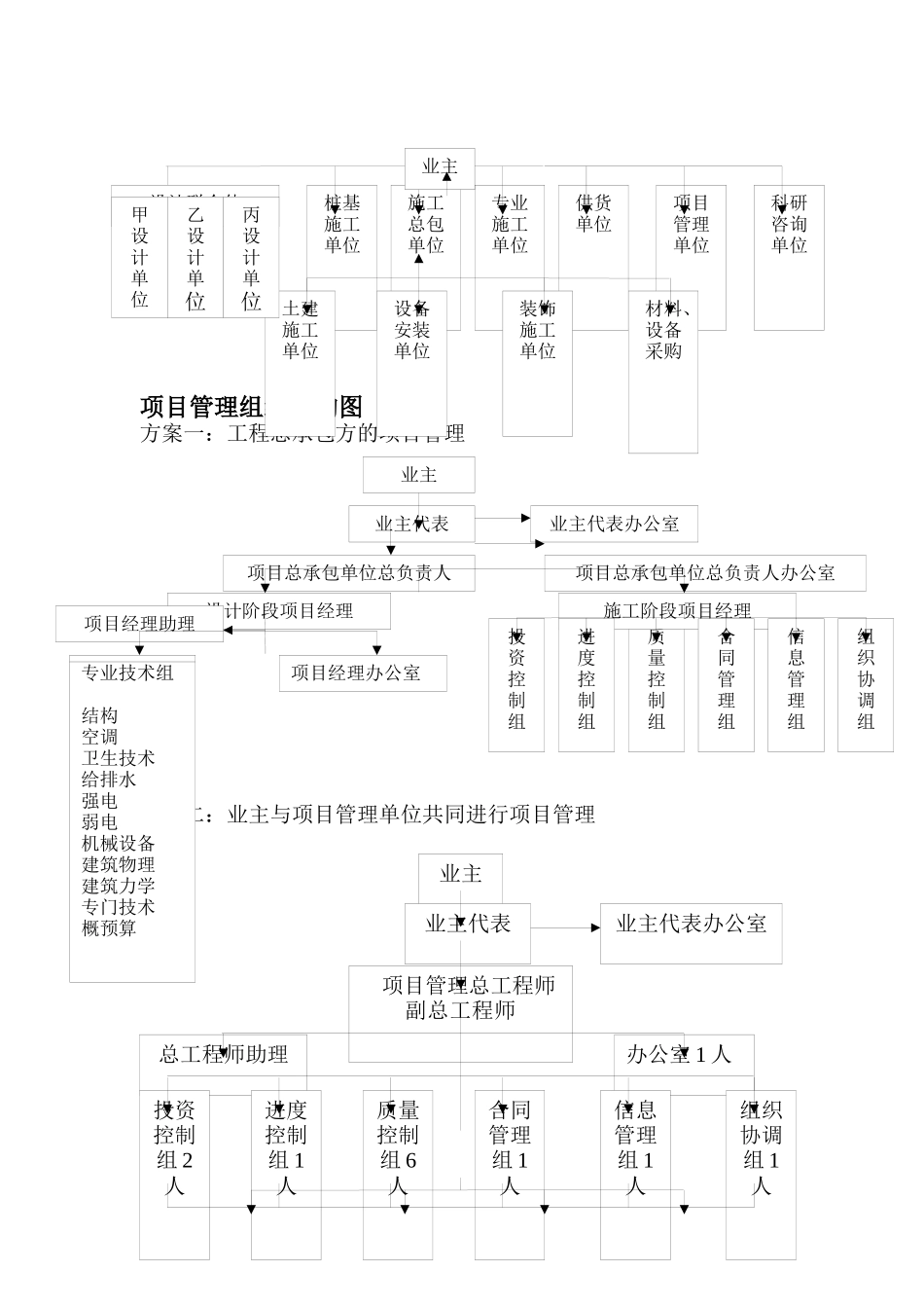 项目管理方案-某邮电大厦项目管理_第3页