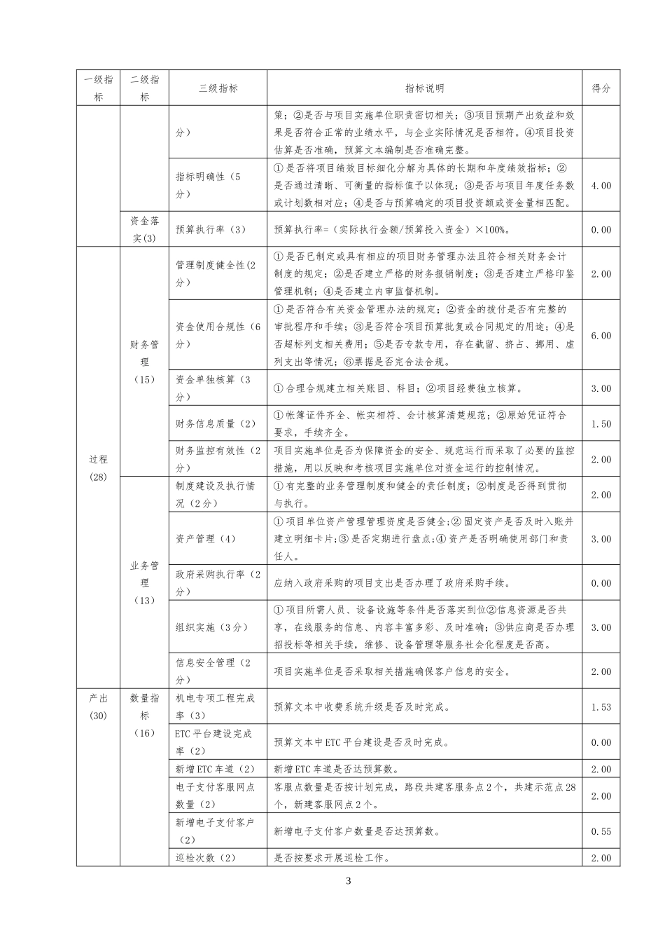 项目资金绩效评价报告_第3页
