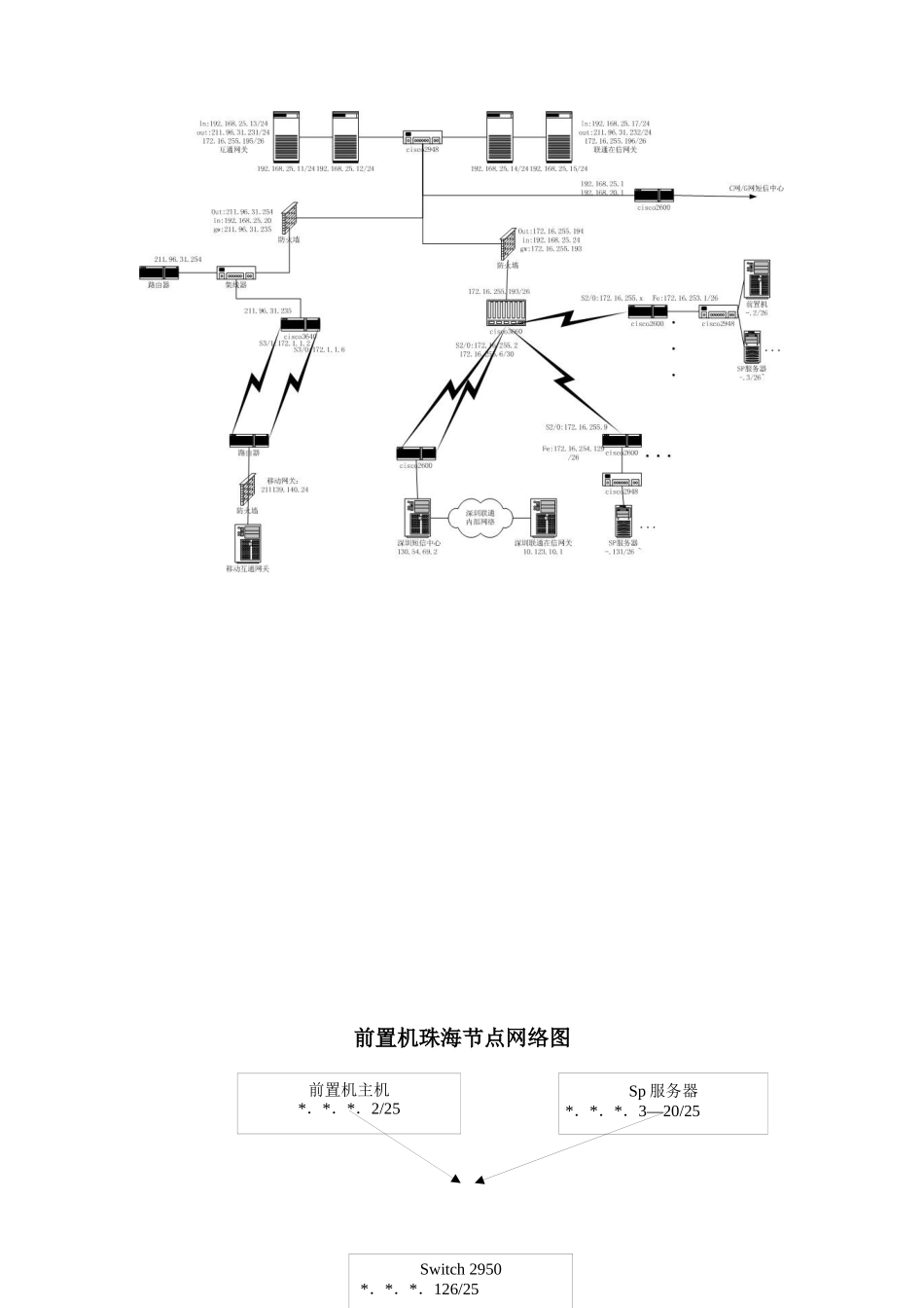 项目计划书样例——联通短信增值业务(1)_第2页