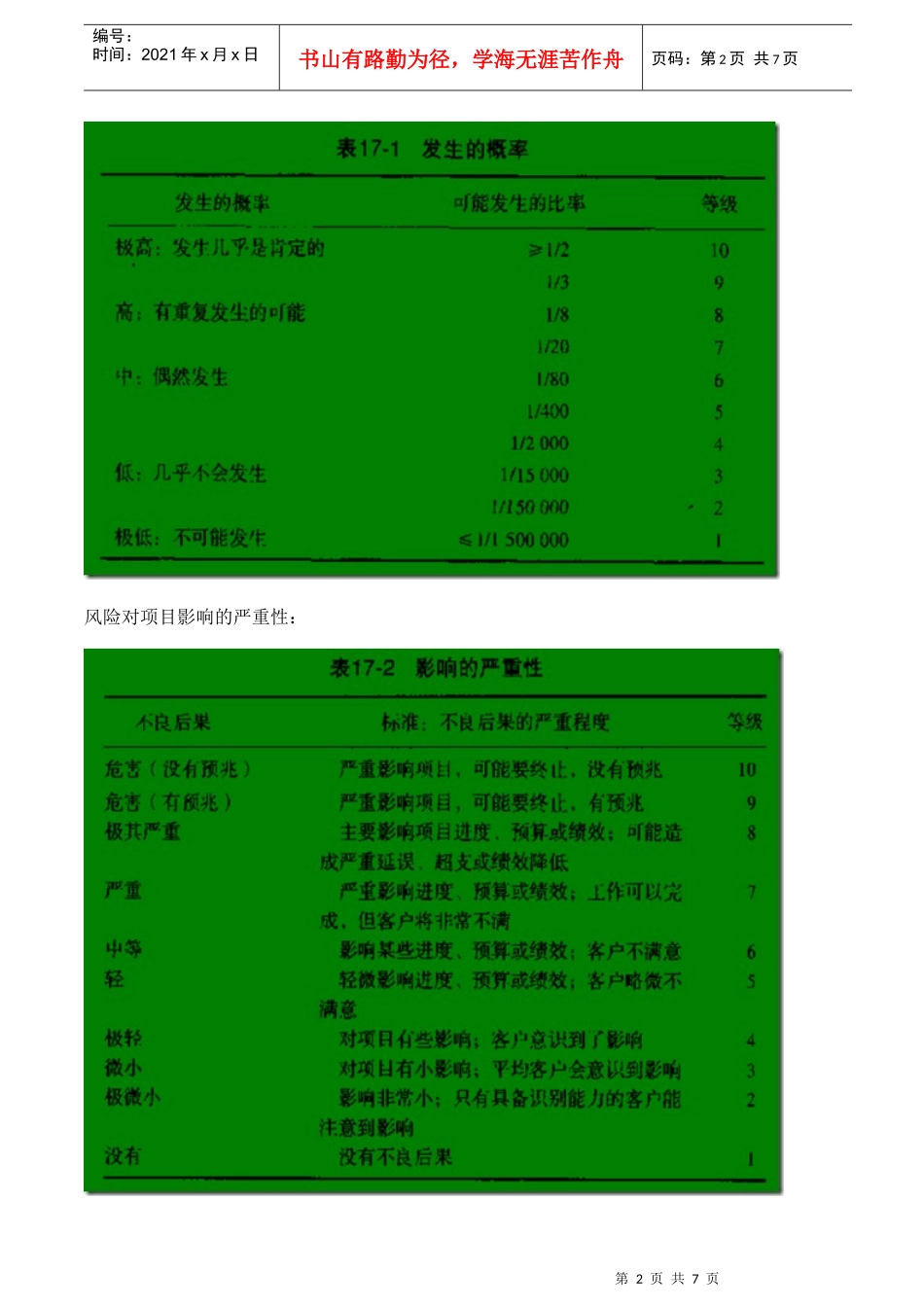 项目经理案头手册培训资料学习笔记(五)_第2页