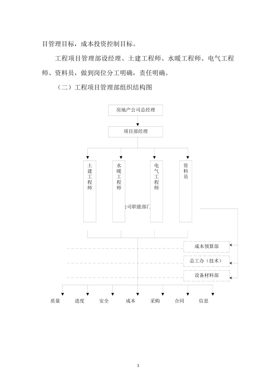 项目管理实施方案_第3页