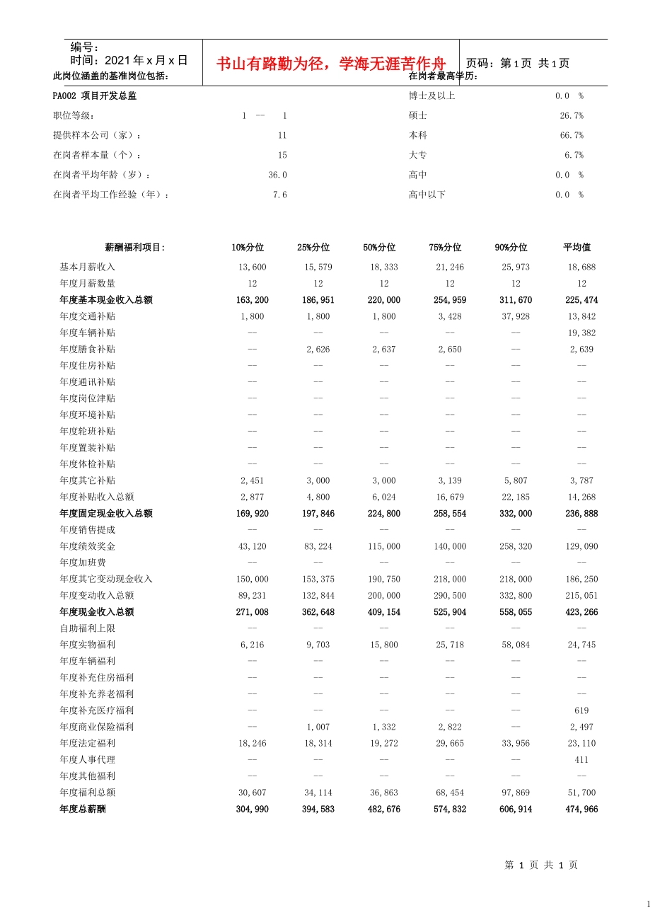 项目开发总监_第1页