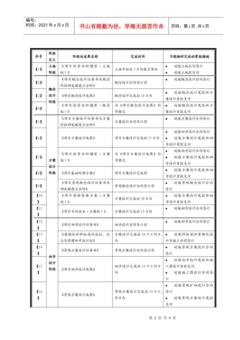 集团项目阶段性成果管理办法_第2页