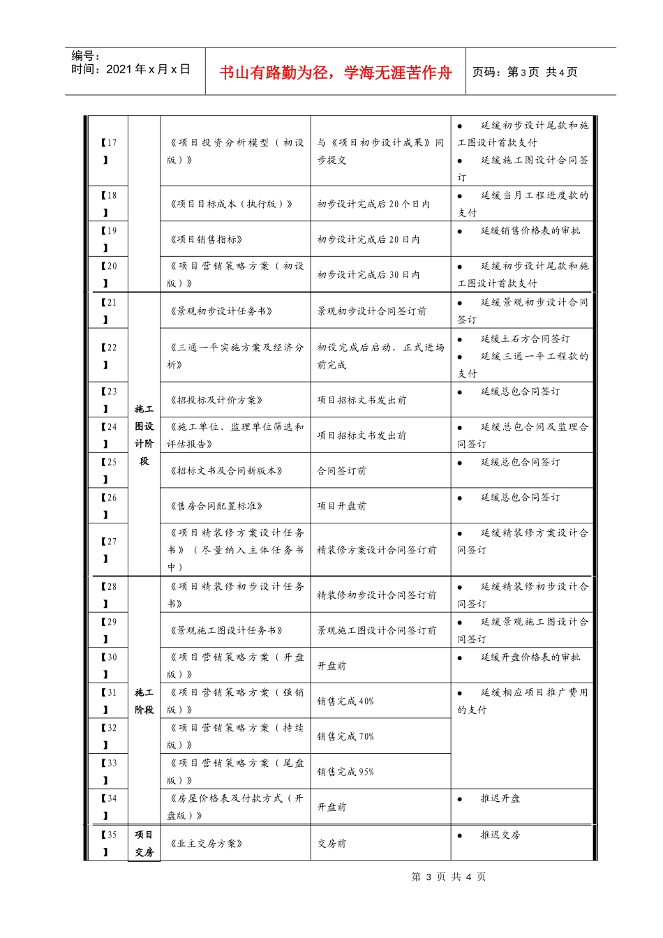 集团项目阶段性成果管理办法_第3页