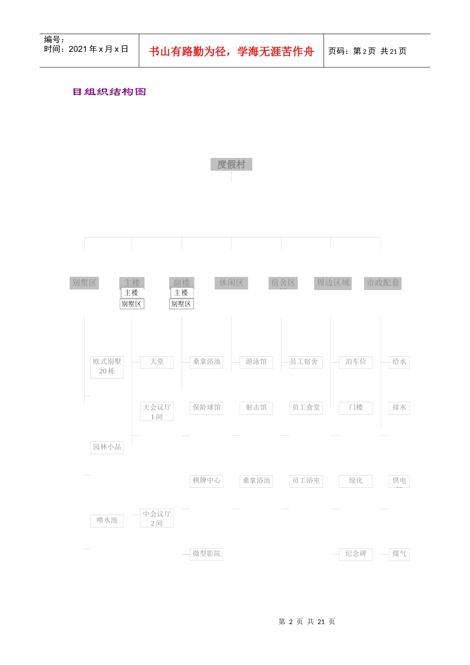 项目管理案例分析_第2页