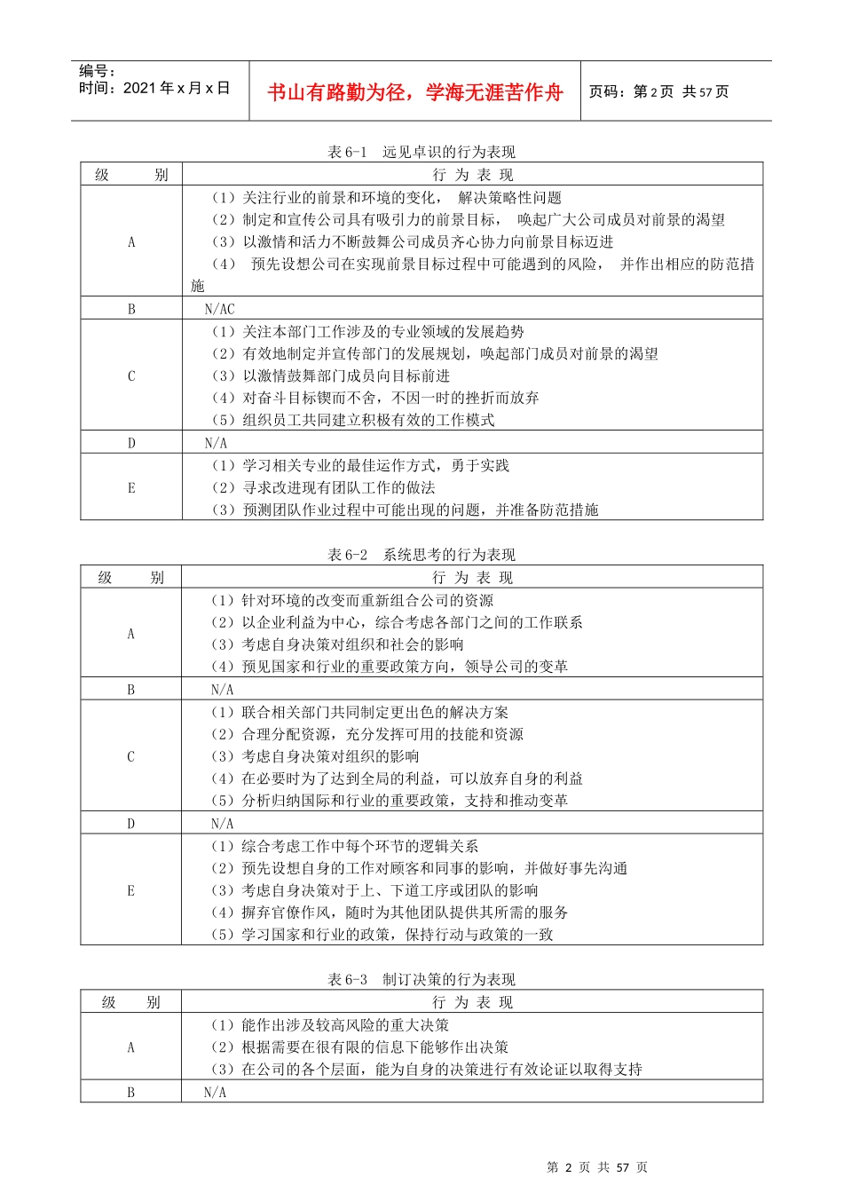 领导能力素质模型手册_第2页