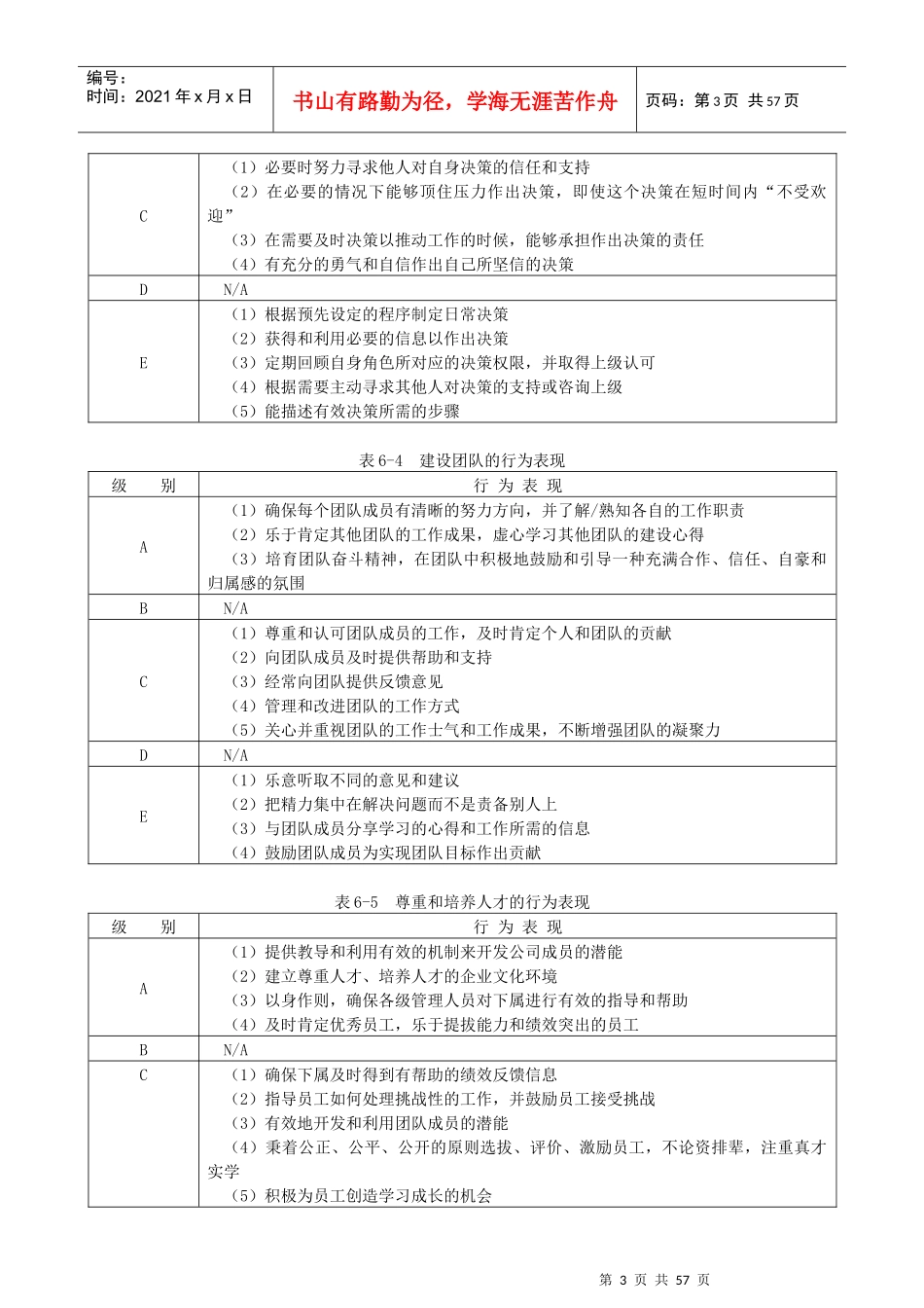 领导能力素质模型手册_第3页