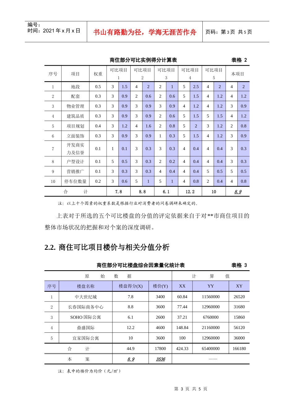 项目价格定位_第3页