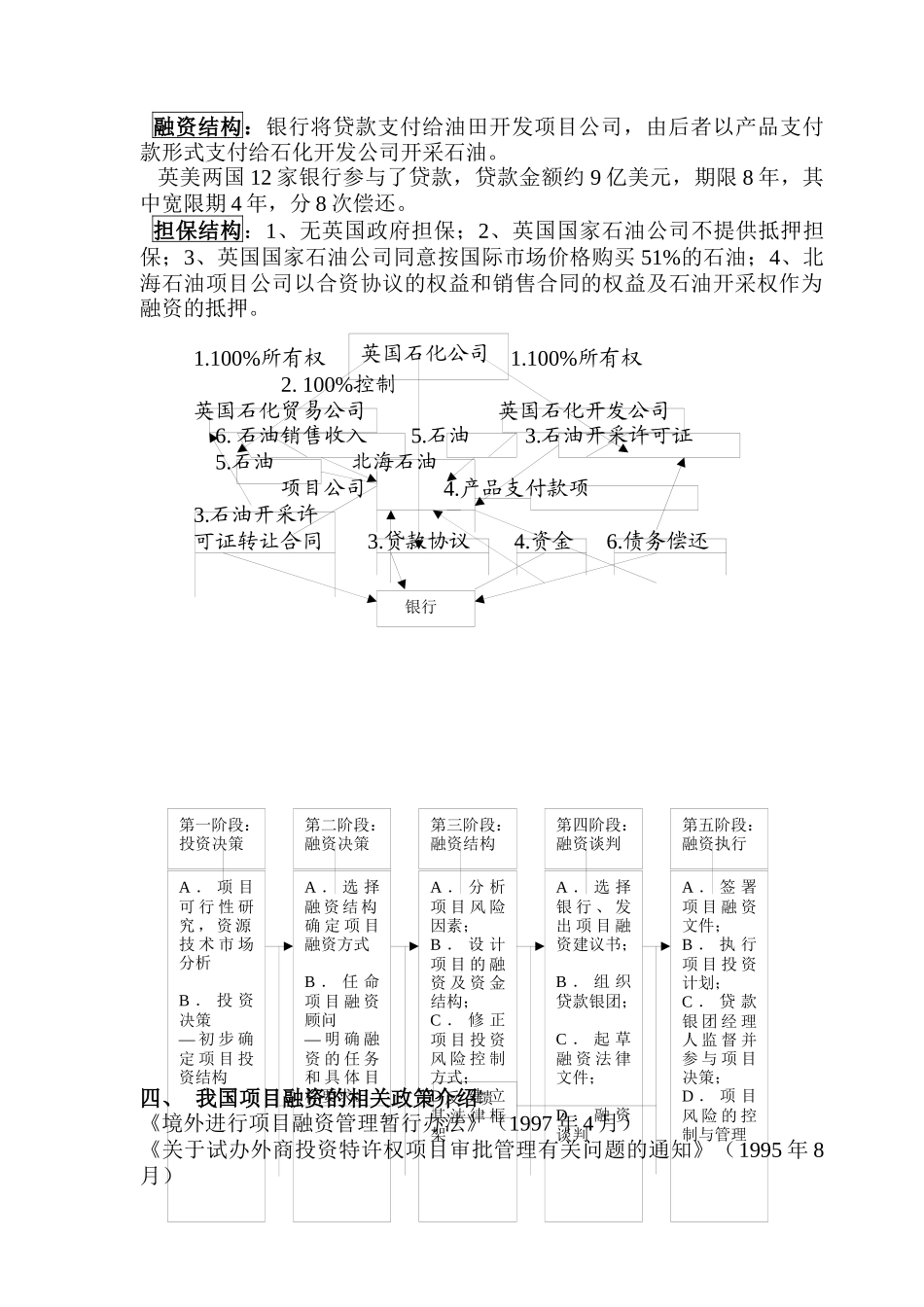 项目融资及在中国的发展情况分析_第3页