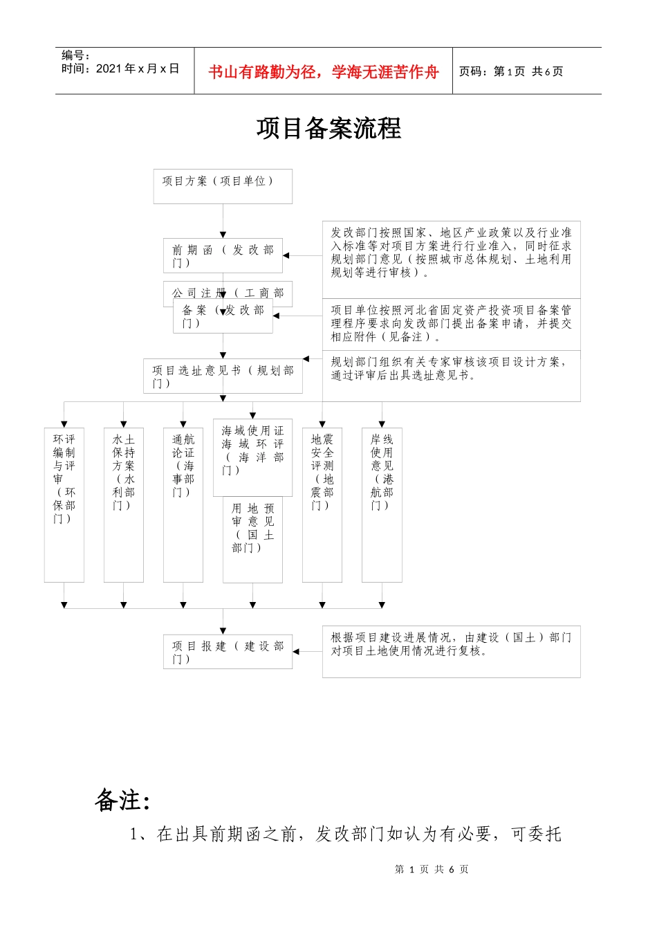 项目备案核准所需材料及流程_第1页