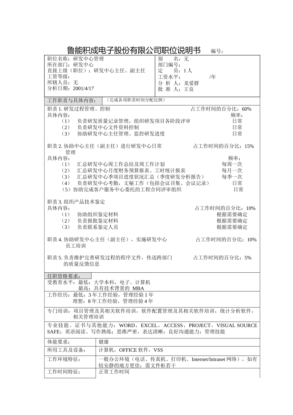 鲁能积成职位说明书(研发中心管理)_第1页