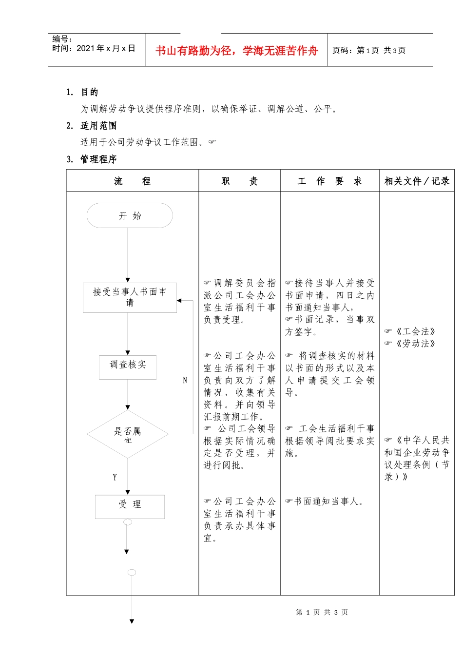 （20）调解劳动争议工作流程_第1页
