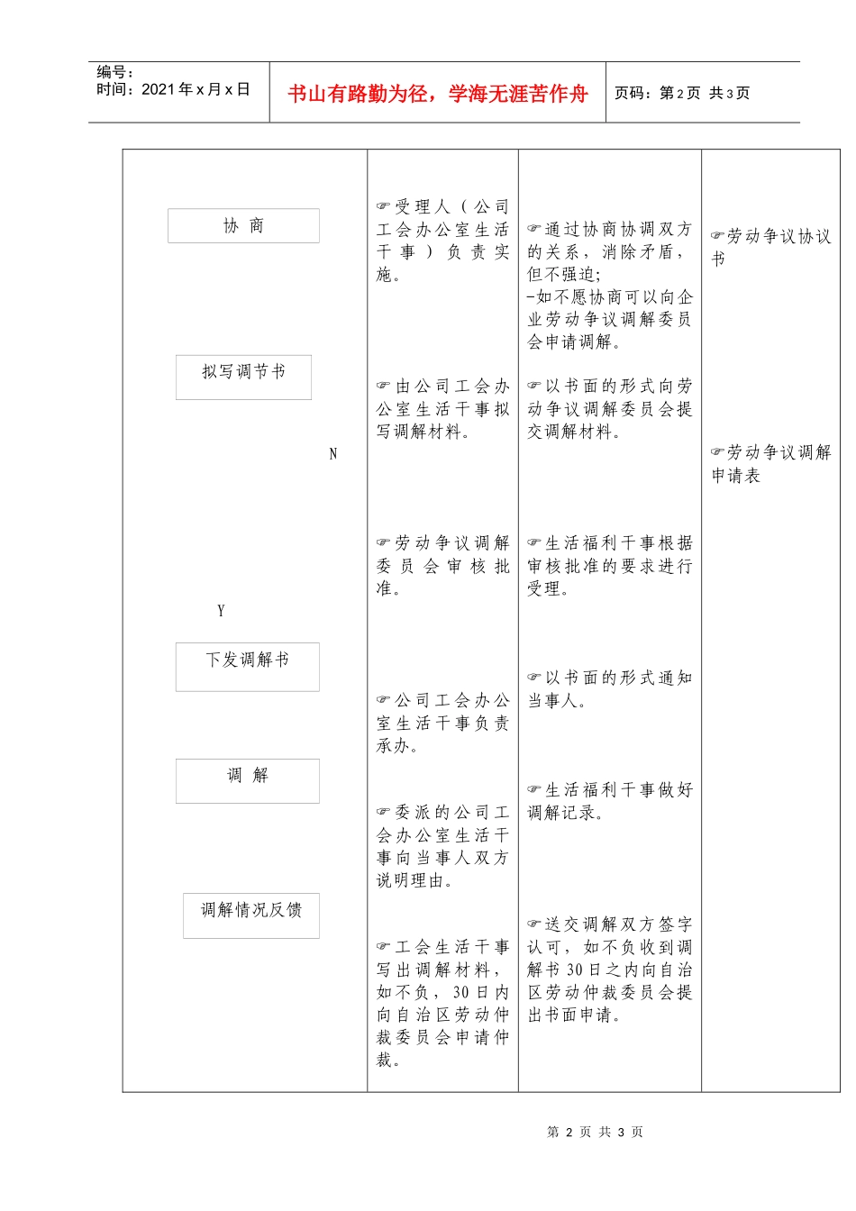 （20）调解劳动争议工作流程_第2页