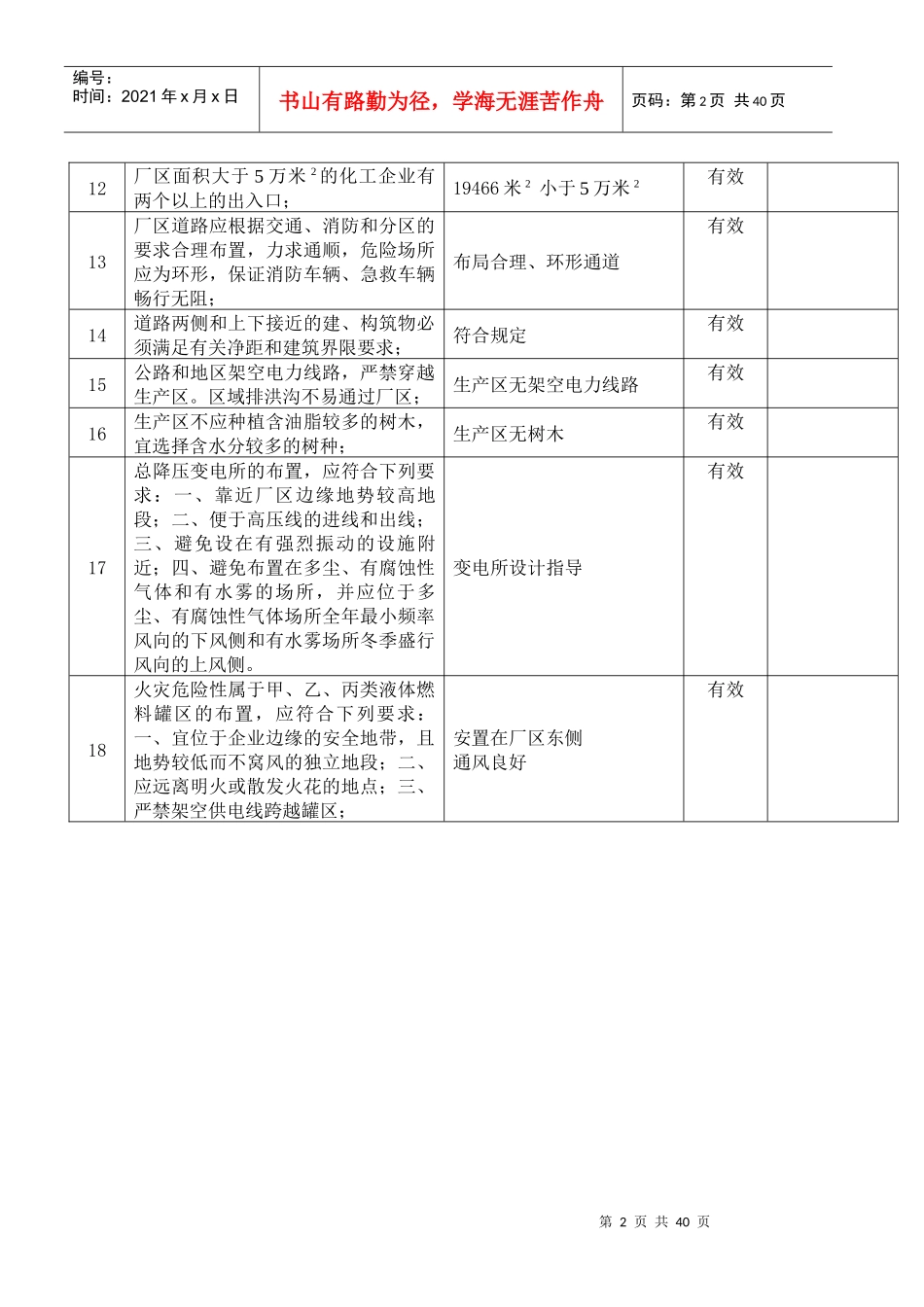 风险评价评审记录_第2页