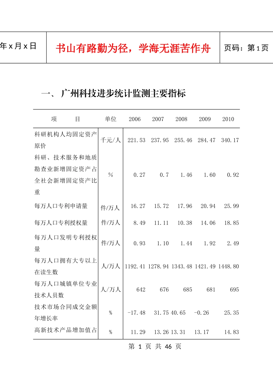 高新技术企业认定管理办法解读_第3页