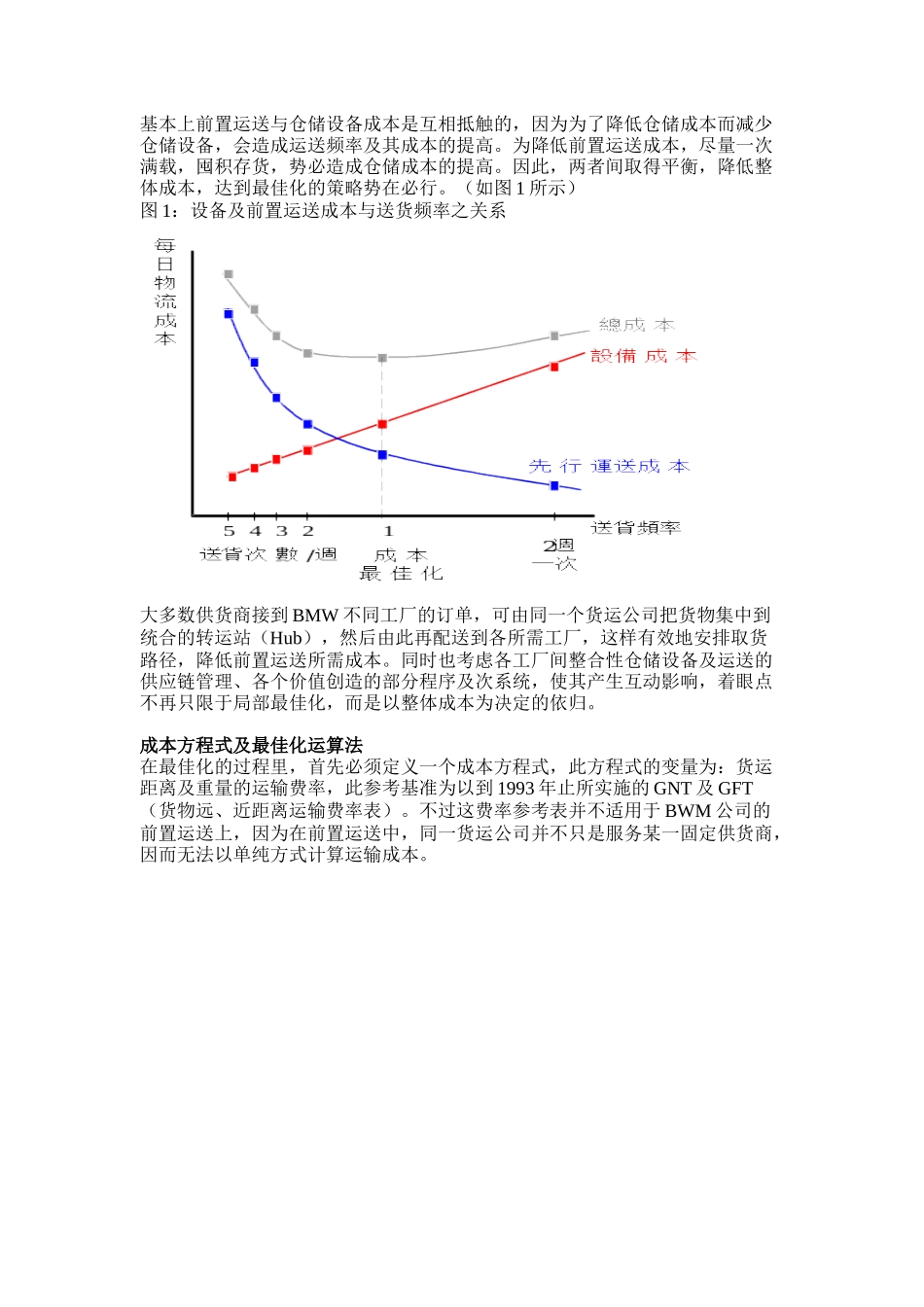 高难度的汽车物流管理—BMW的例子（DOC5页）_第2页