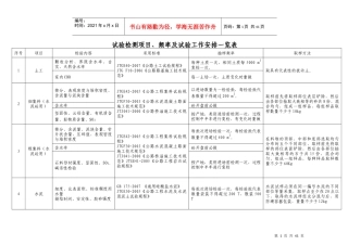 高速公路试验项目及频率汇总表