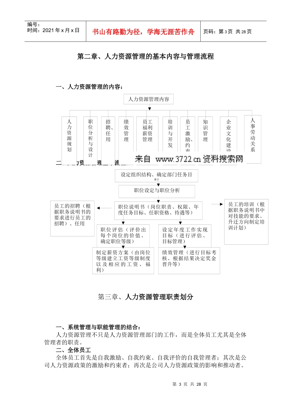 齐XX地产人力资源管理手册_第3页