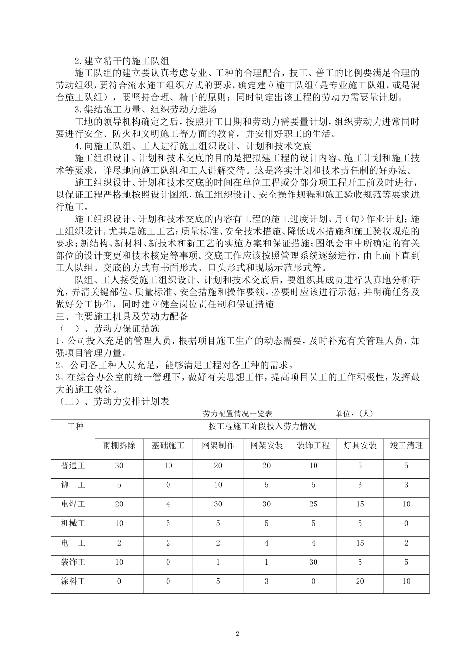 高速公路收费站施工组织设计(DOC66页)_第2页