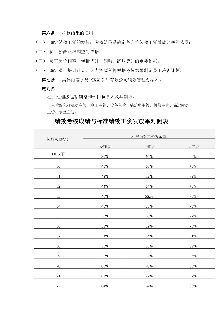食品行业-考核管理办法_第3页