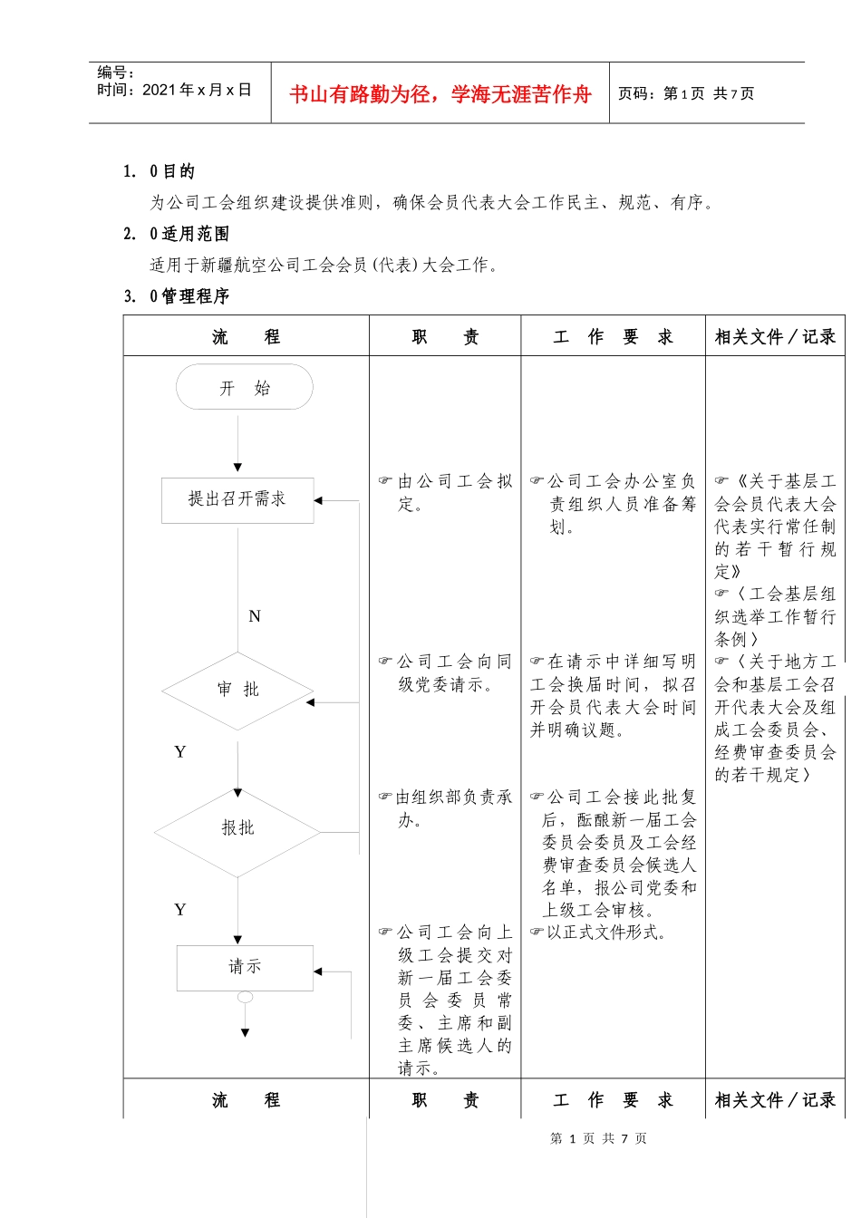 （06）工会会员代表大会流程_第1页