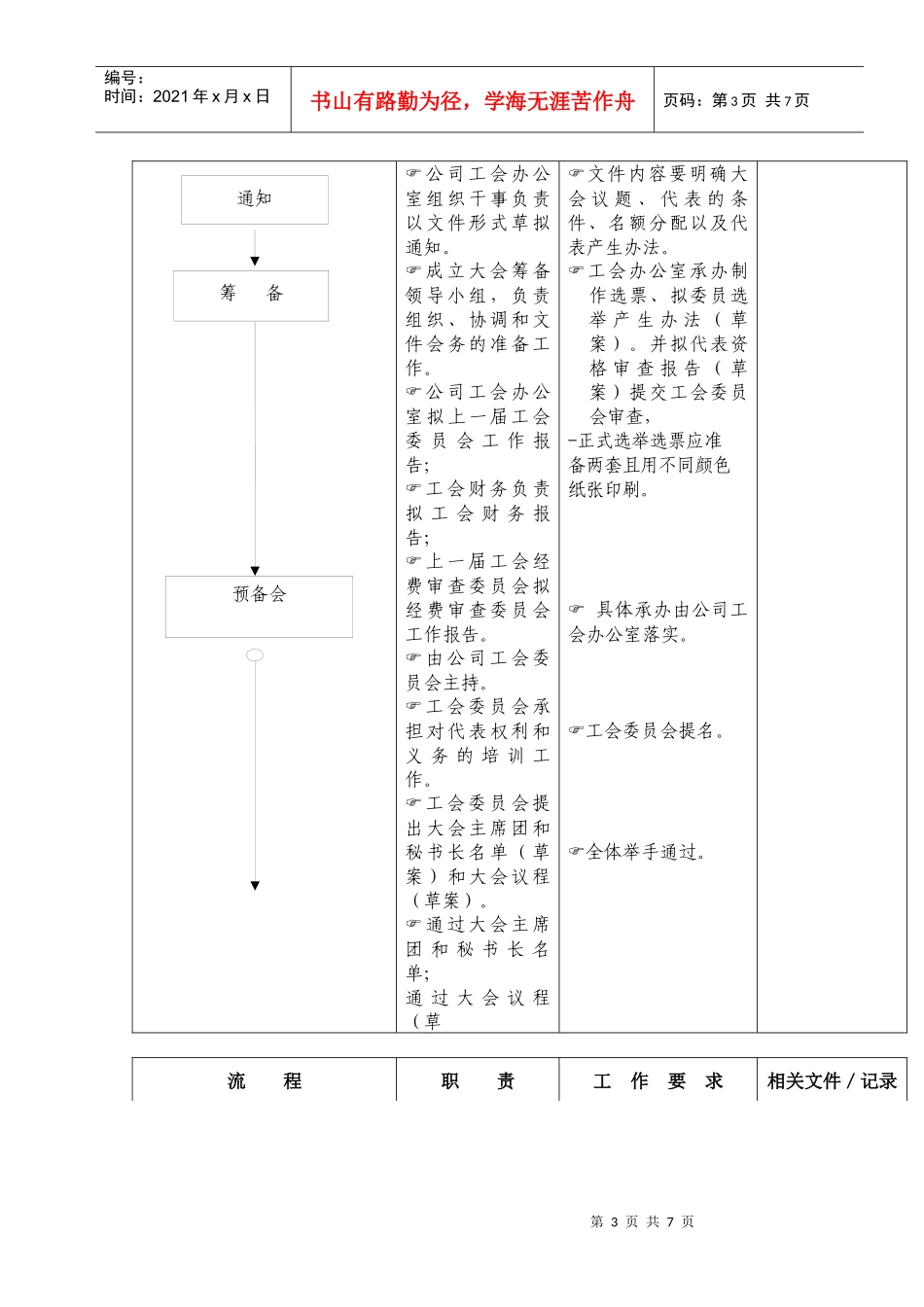 （06）工会会员代表大会流程_第3页