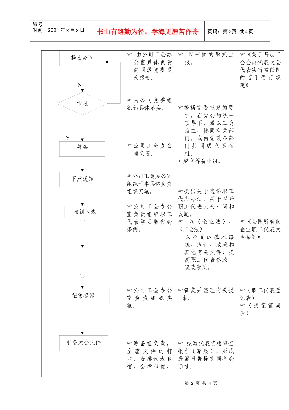 （08）职工代表大会流程_第2页