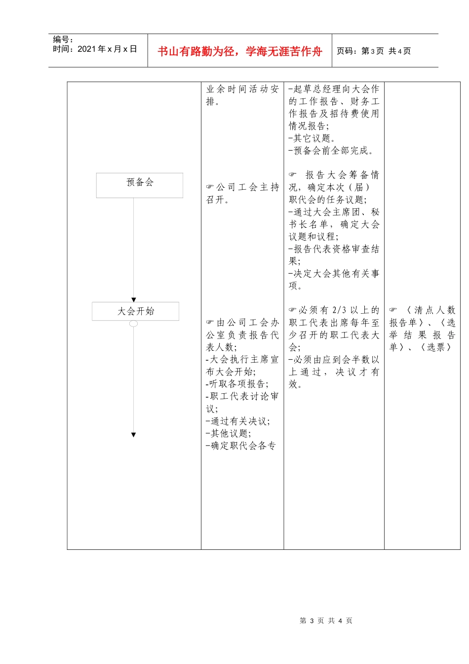 （08）职工代表大会流程_第3页