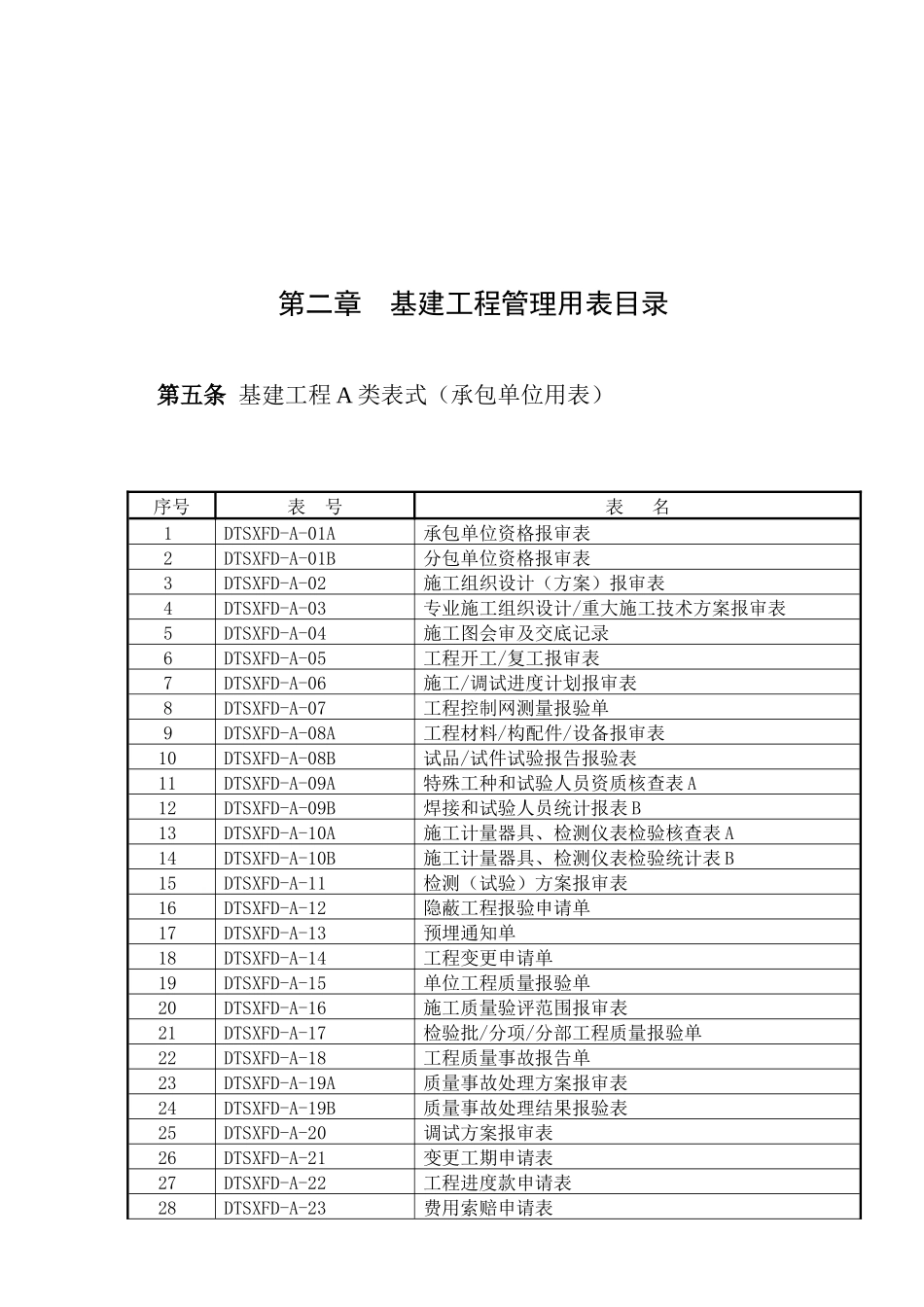风电工程表格管理办法及工程报审表(最终修订版)_第3页