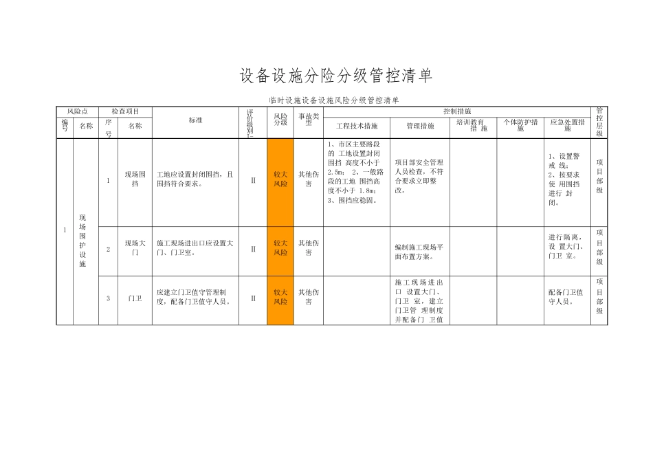 风险分级管控设备设施清单_第1页