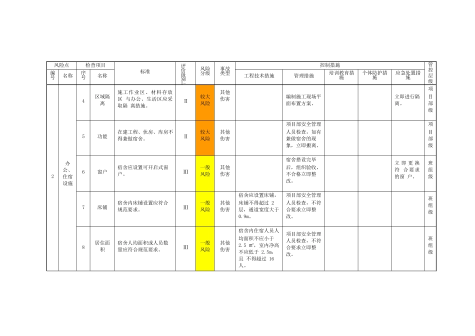 风险分级管控设备设施清单_第2页