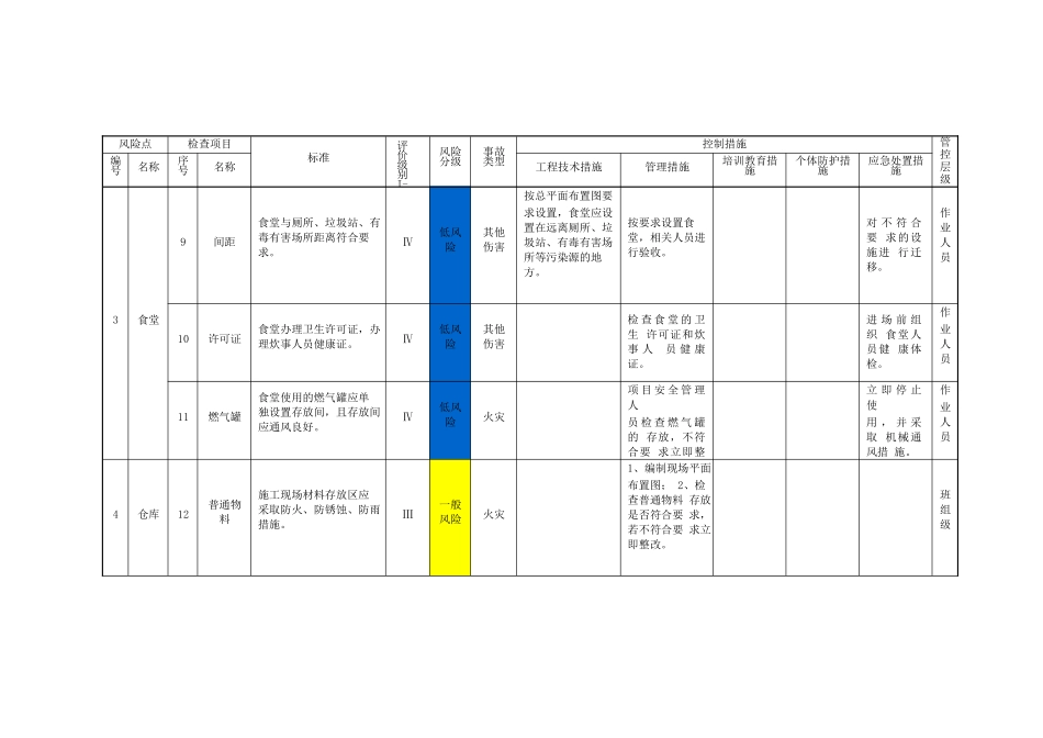 风险分级管控设备设施清单_第3页