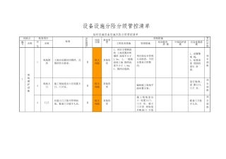 风险分级管控设备设施清单