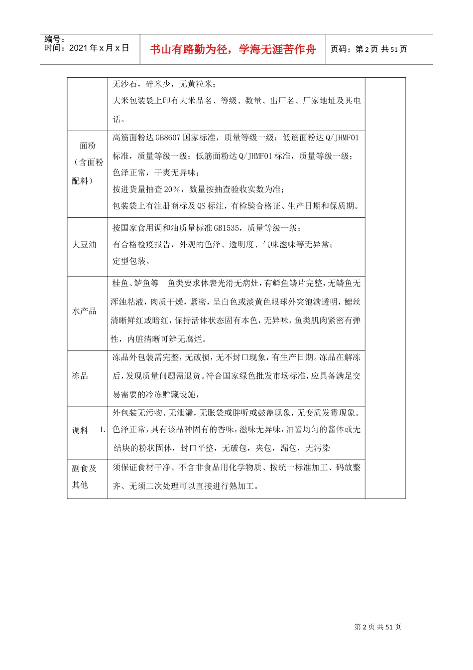 食材采购标准和配送服务方案(DOC52页)_第2页
