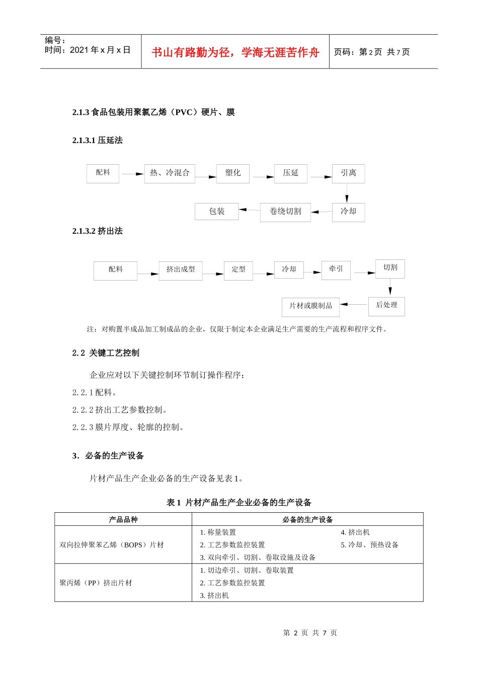 （三）片材产品生产许可审查细则_第2页