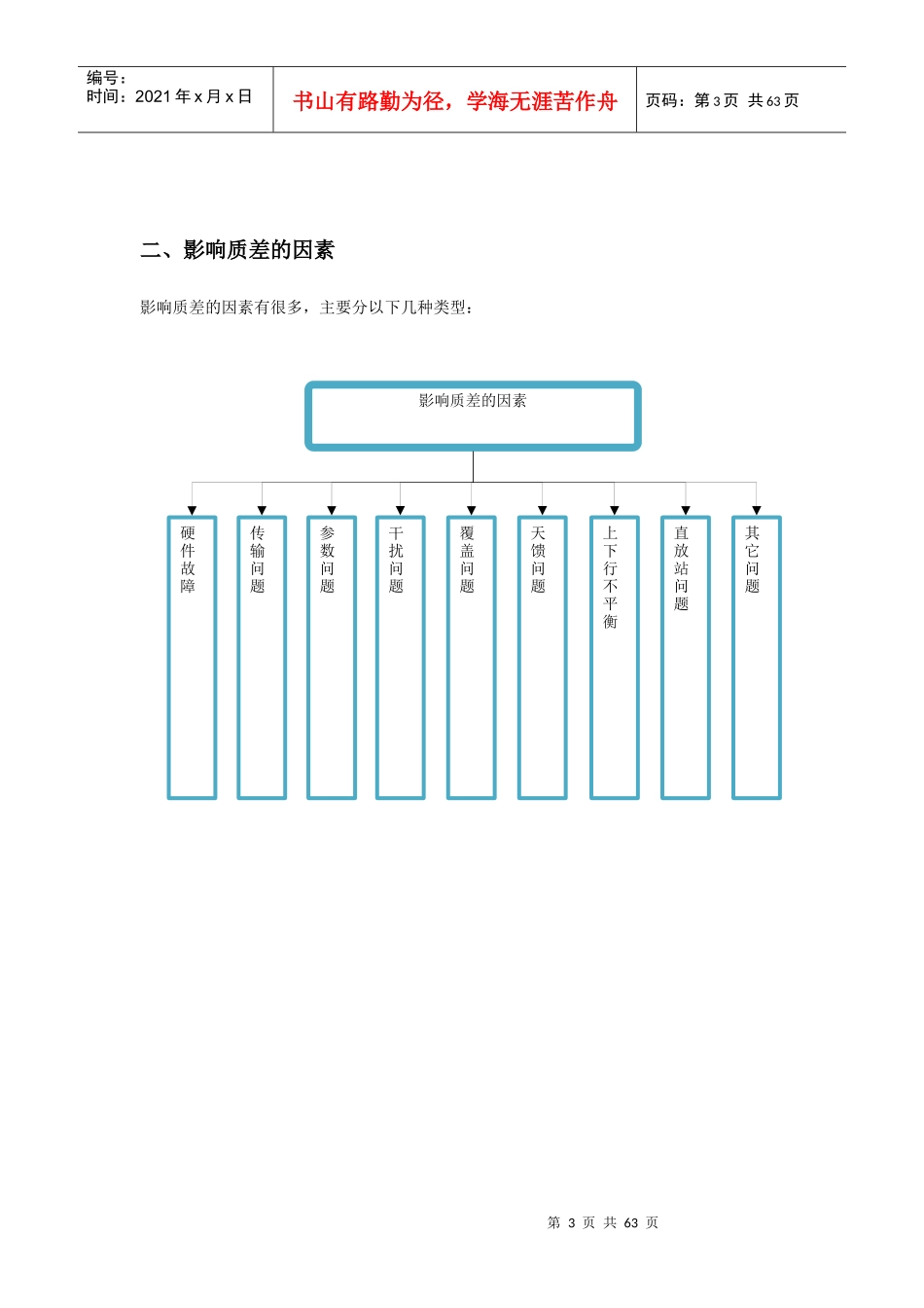 高质差整治流程和案例培训课程_第3页