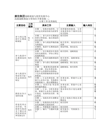 高级战略规划主管岗位手册表格二—康佳集团