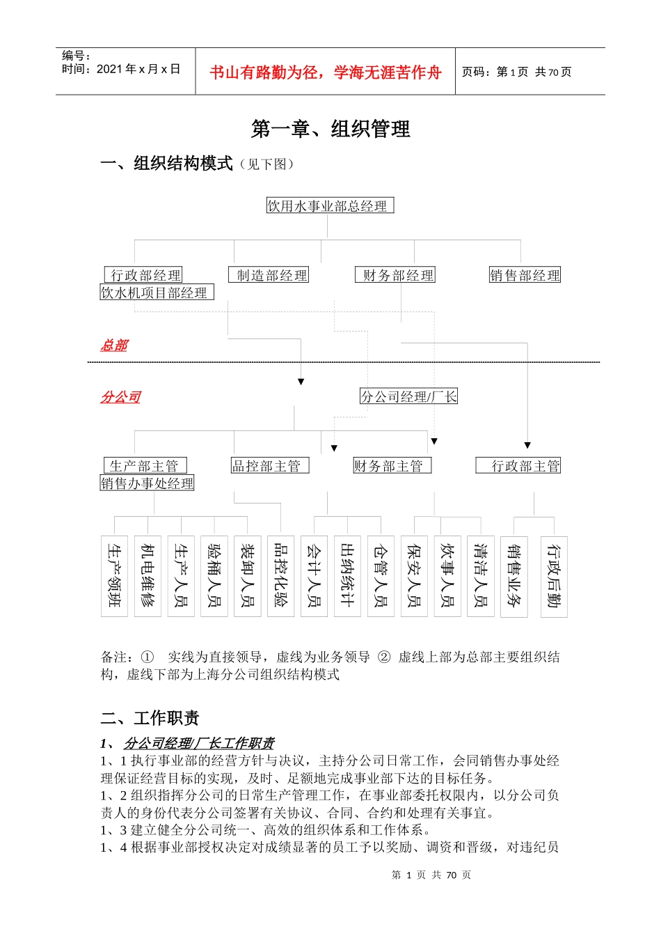 饮水企业管理制度汇编（范例）_第1页