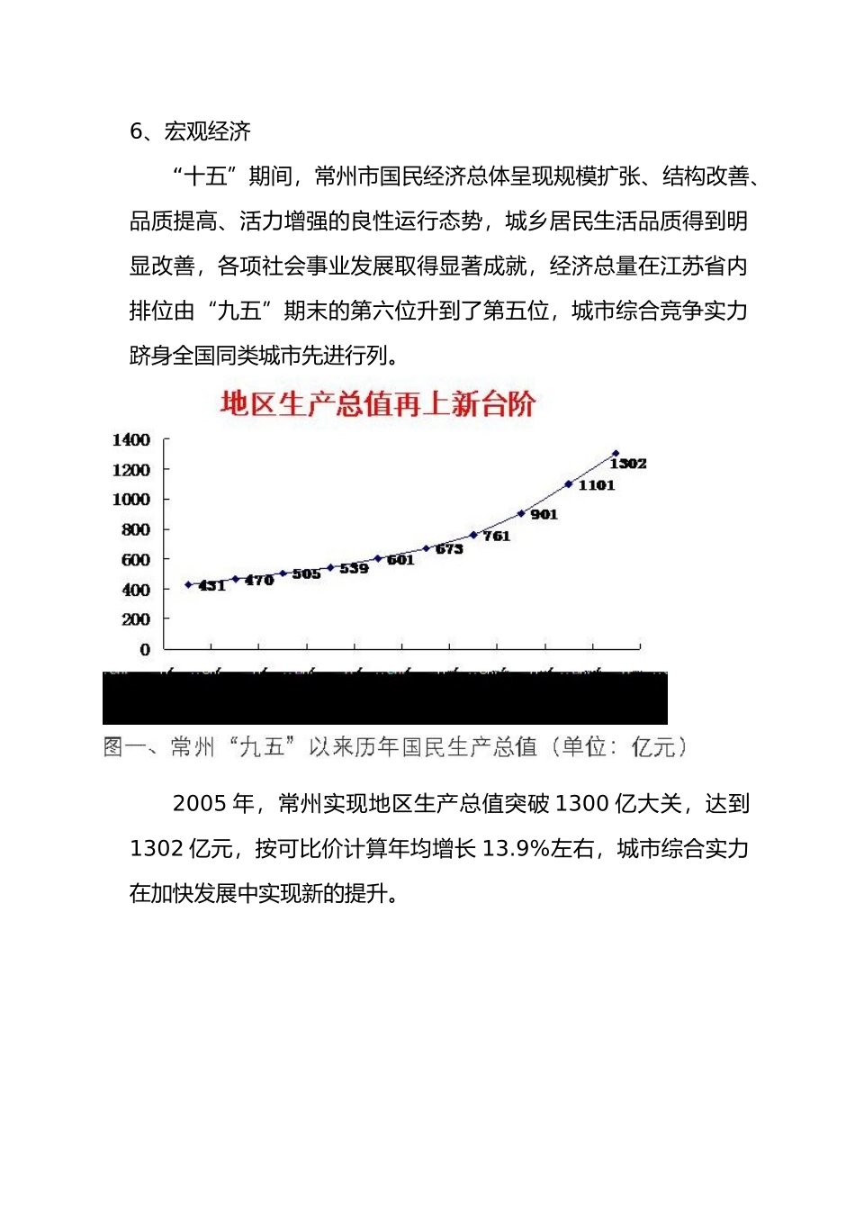 黄山路项目前期发展定位报告_第3页