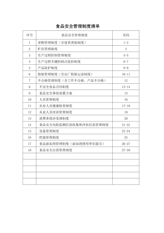 食品安全管理制度清单