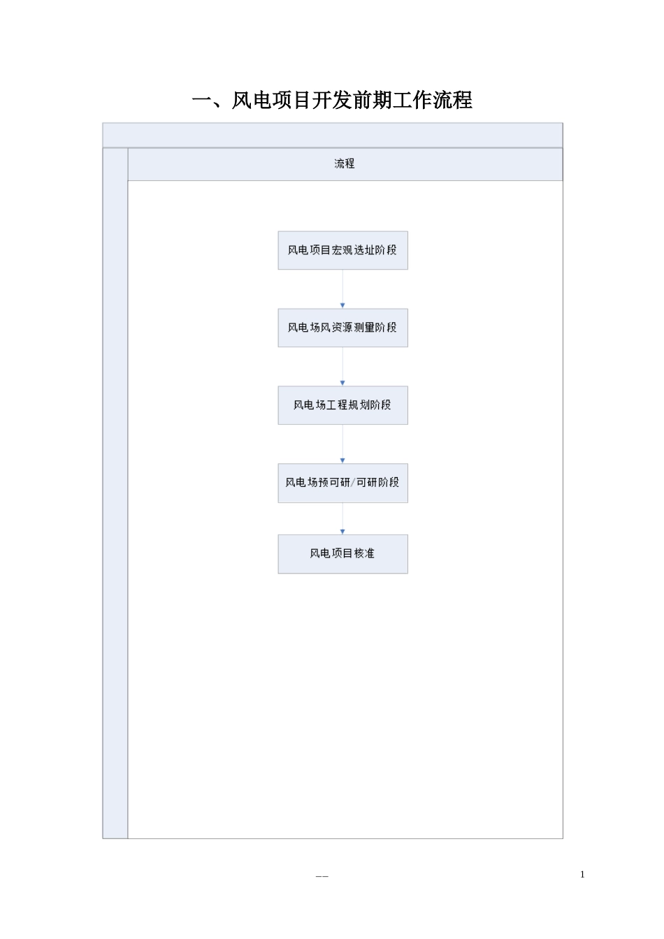 风电项目开发前期工作流程_第1页