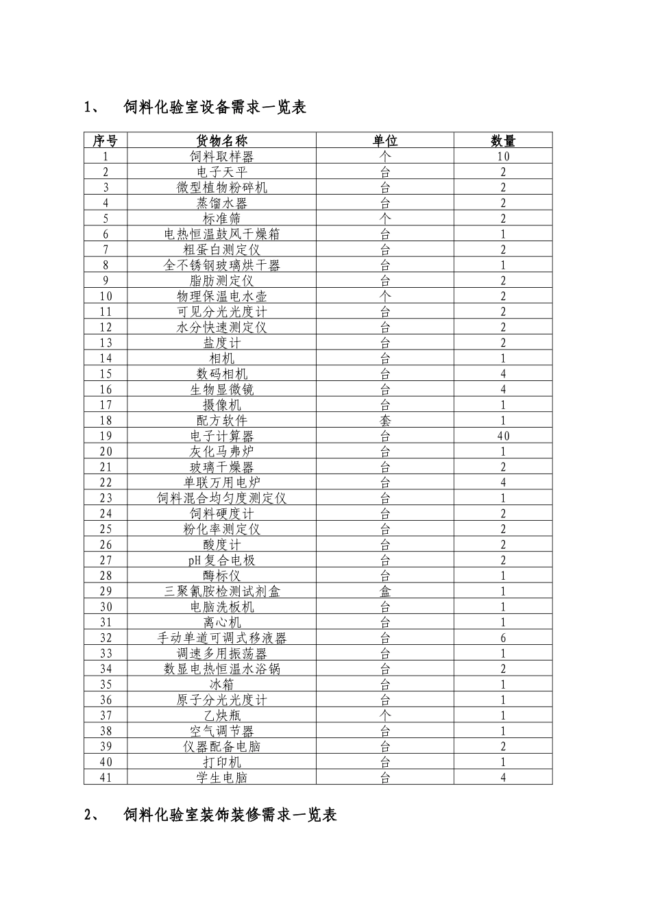 饲料化验室设备需求及设备参数招标一览表_第1页