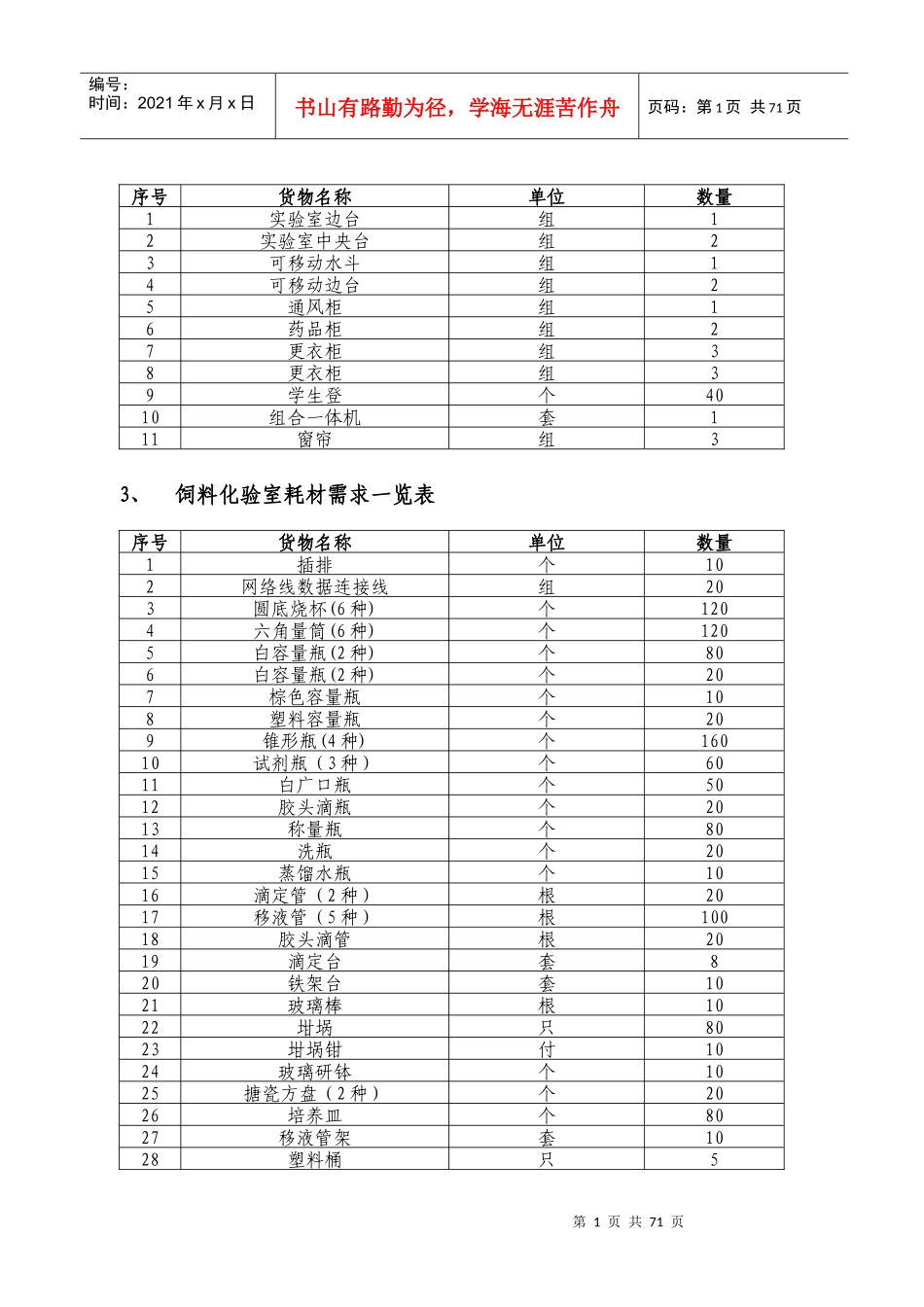 饲料化验室设备需求及设备参数招标一览表_第2页