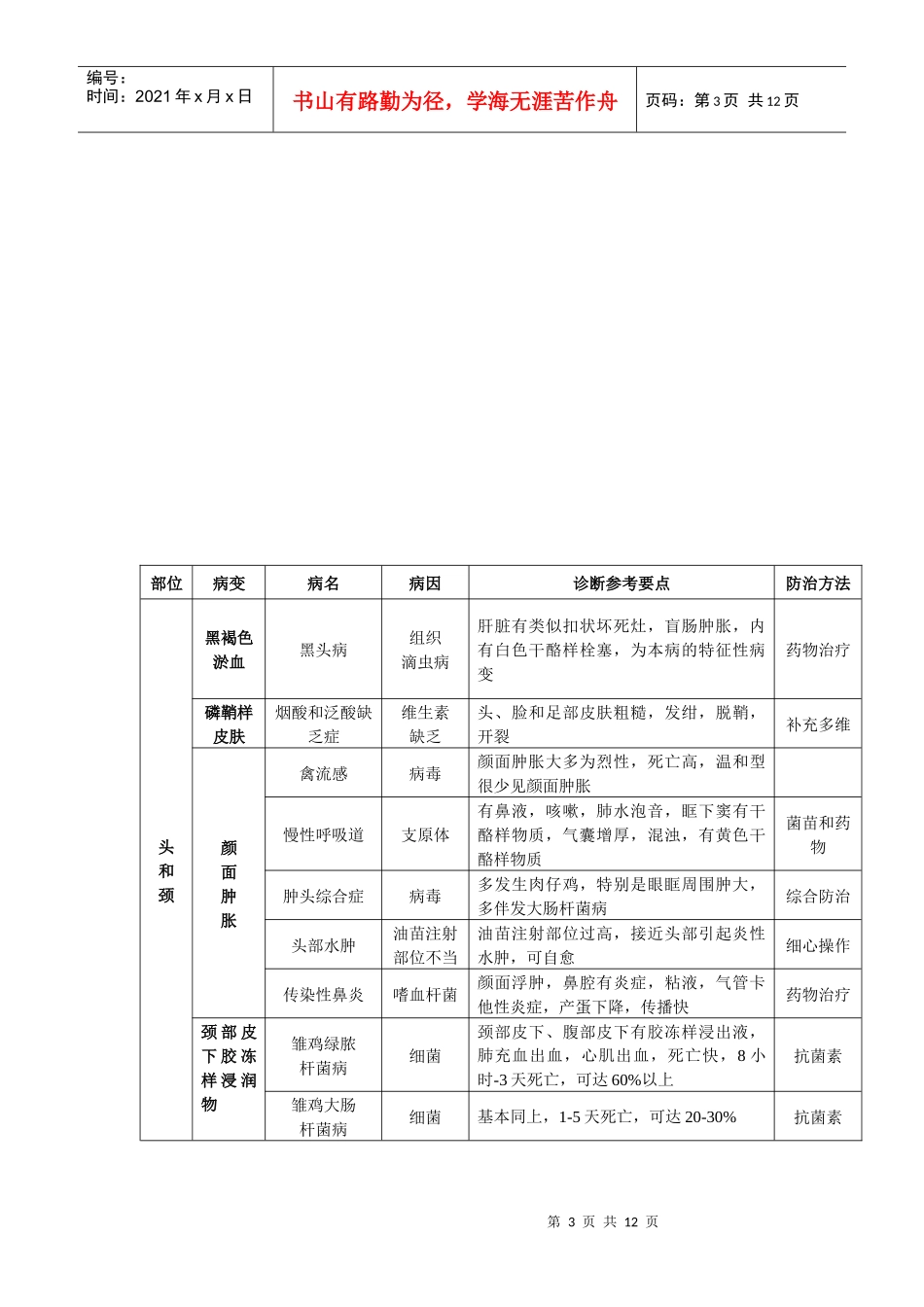 鸡病诊断对照表(参考)doc-部位_第3页