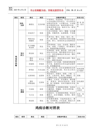 鸡病诊断对照表(参考)doc-部位