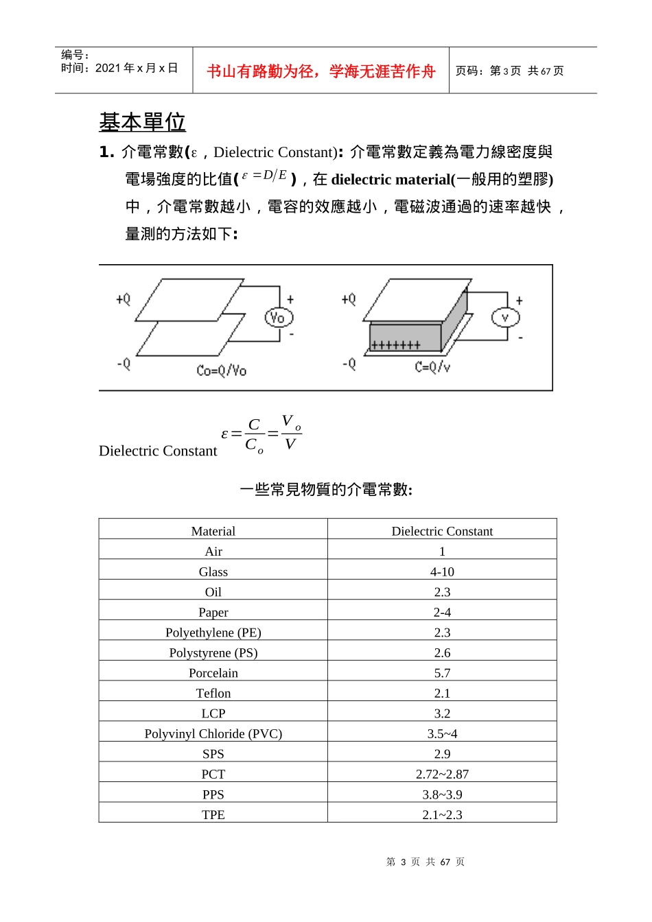 高频传输线管理知识理论_第3页