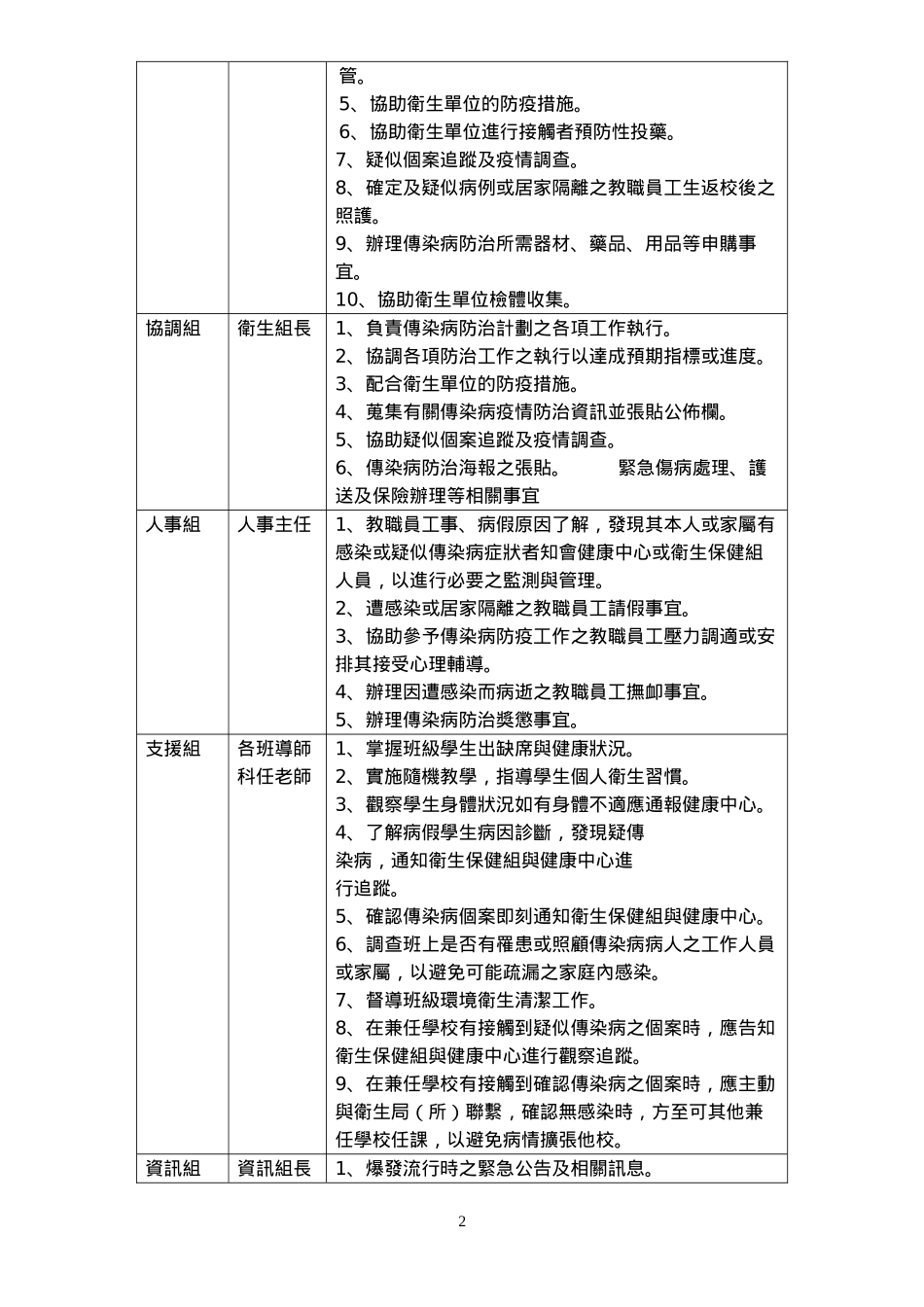 高雄市镇昌国小校园传染病处理及流程实施计画_第2页
